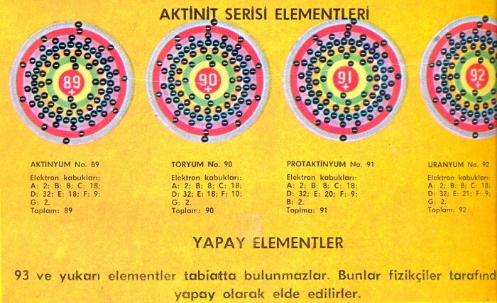 Aktinit Serisi Elementleri