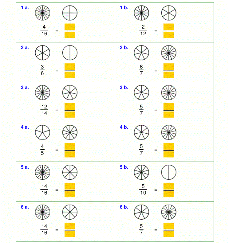 Kesirler İle İlgili Alıştırmalar