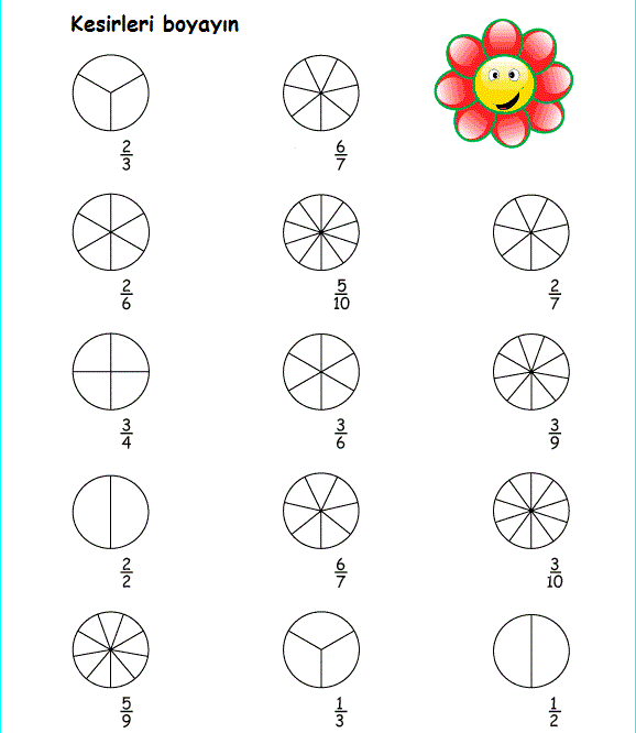 Kesirler İle İlgili Alıştırmalar