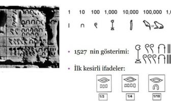 MÖ 3000-Mısır Hiyeroglif sayı sistemi