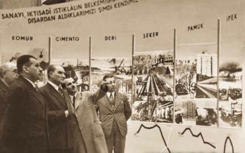 Atatürk'ün Ekonomik Alanda Yaptığı Yenilikler