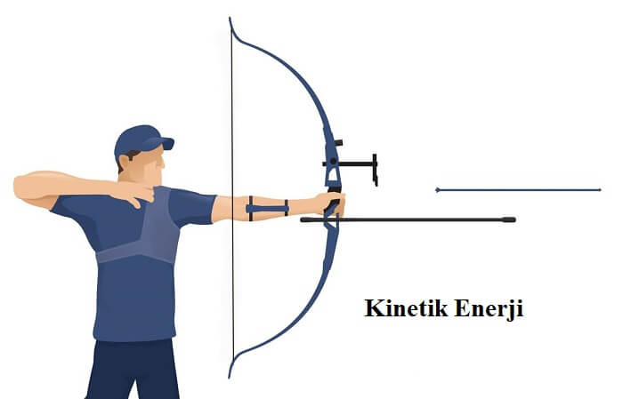 kinetik enerji