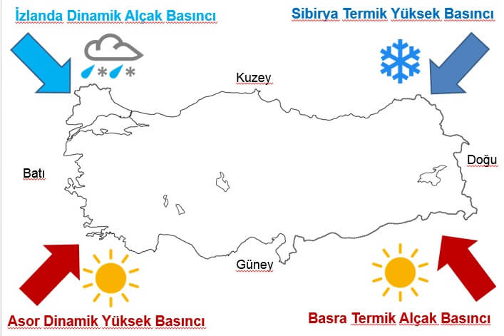 turkiye de basinc ve ruzgarlar