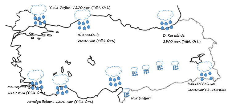 Türkiye Yağış Dağılımı