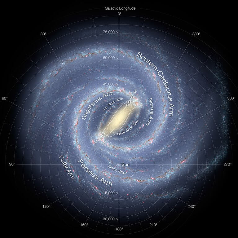 Çubuklu Sarmal Galaksiler
