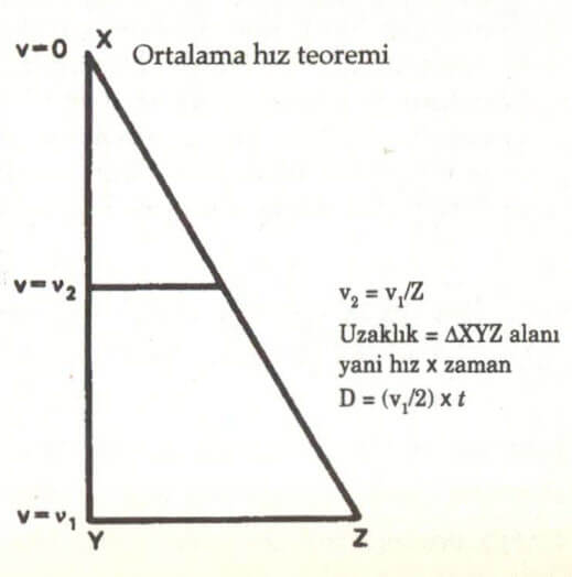 ortalama hız teoremi