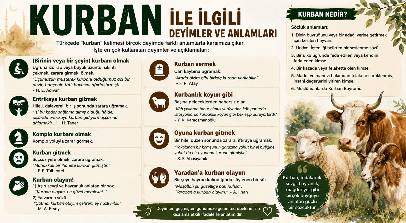 Kurban İle İlgili Deyimler ve Anlamları Açıklamaları, İçinde Kurban Geçen