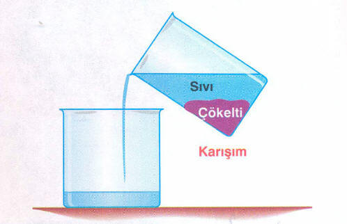 Aktarma Yöntemi
