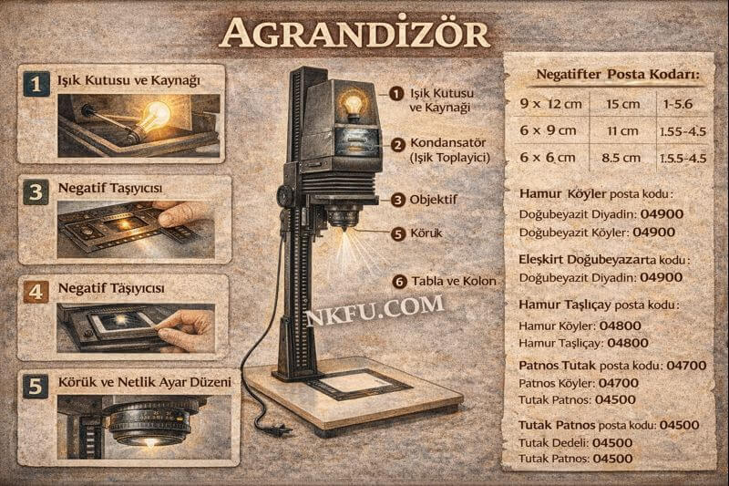 Agrandizör