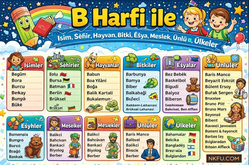 B ile Başlayan İsim, Şehir, Hayvan, Bitki, Eşya, Meslek, Ünlüler, Ülke