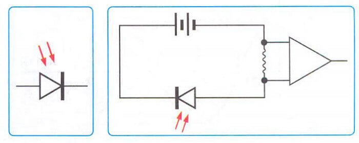 Fotodiyot