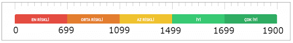 Findeks Kredi Notu Skalası