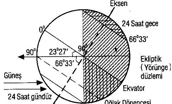21 Aralık Durumu