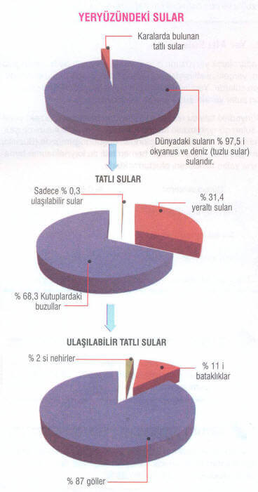 Su Kaynakları