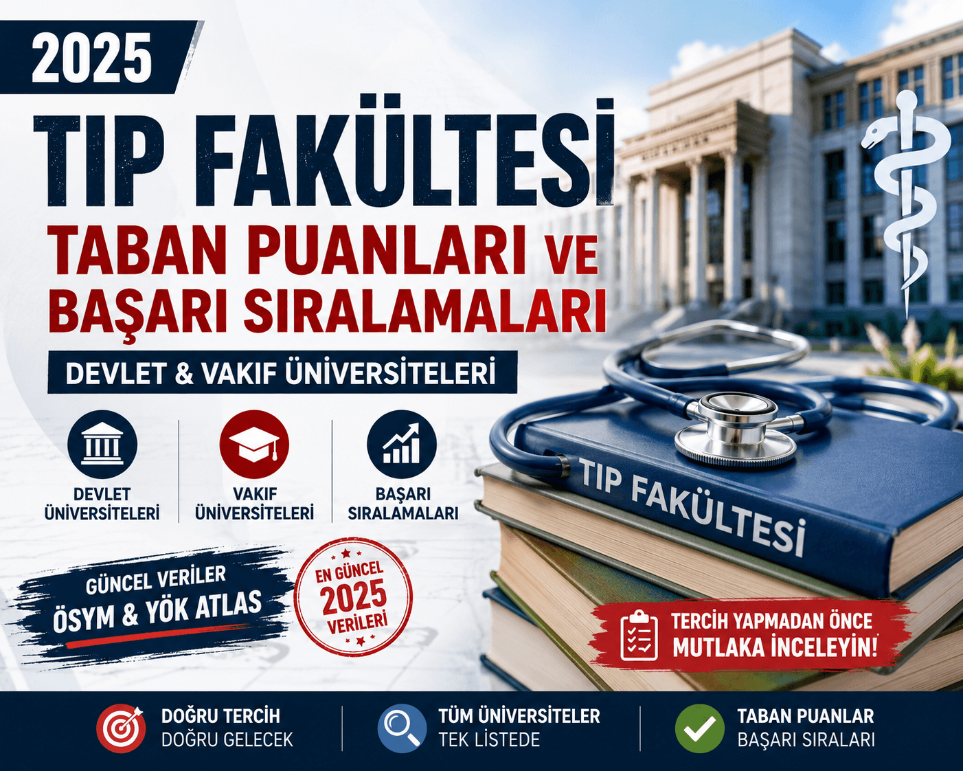 Tıp Fakültesi Taban Puanları ve Başarı Sıralamaları