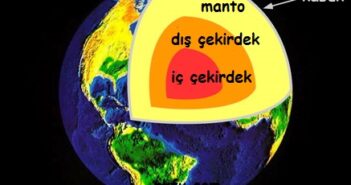Dünyanın İç Yapısı Hakkında Bilgi, Dünyanın Katmanlarını Gösteren Şemalar