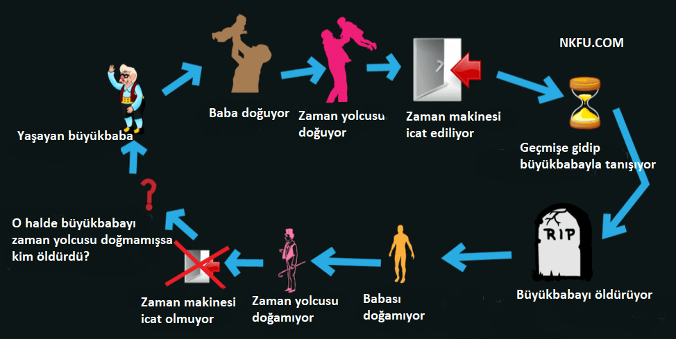 Büyükbaba Paradoksu