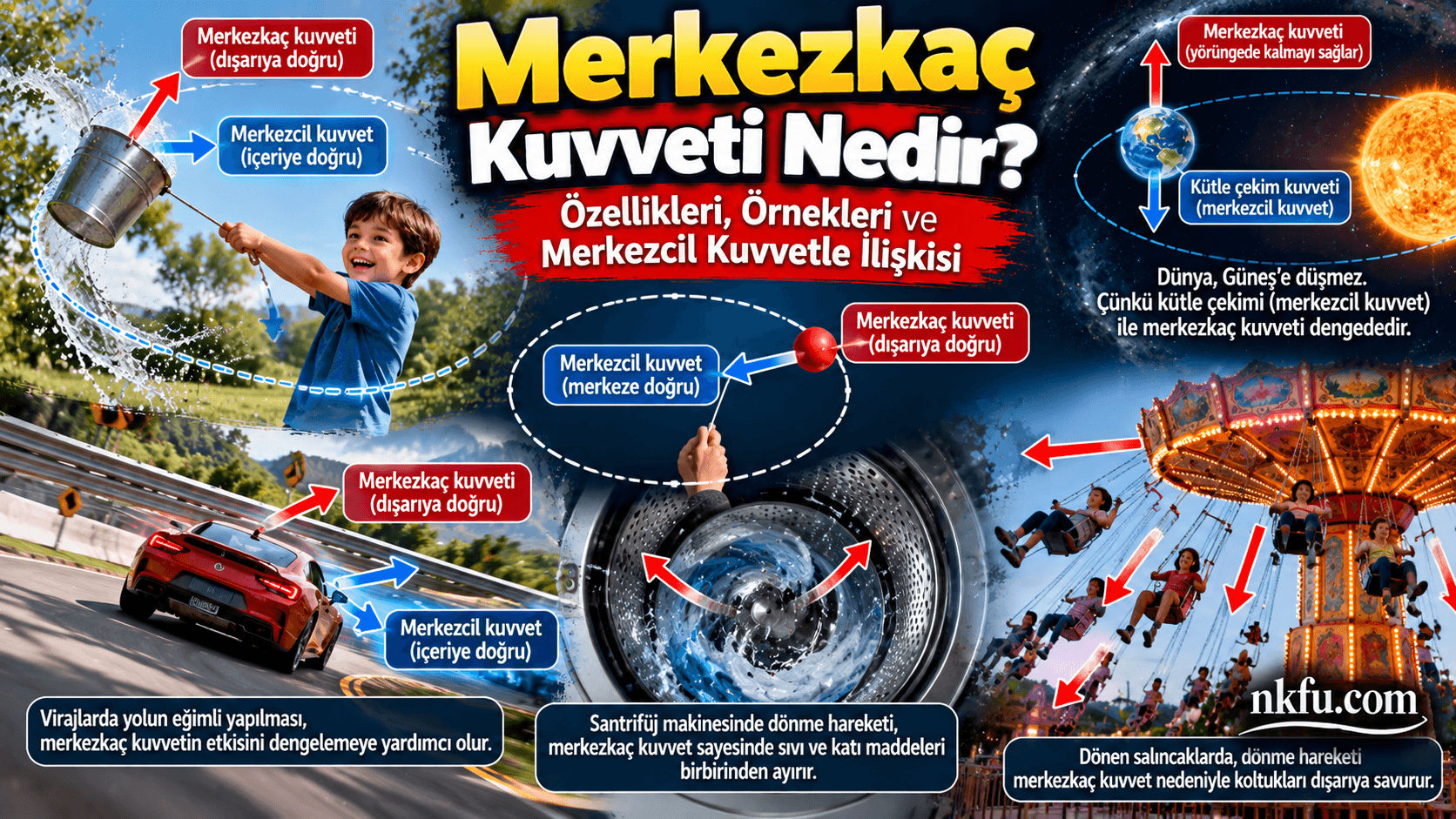 Merkezkaç Kuvveti